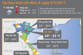 Đêm 8/5, mưa bao trùm hầu hết các khu vực trên cả nước 