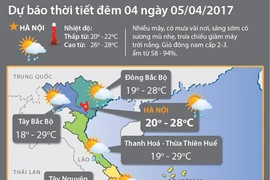 Miền Bắc tăng nhiệt, độ ẩm cao, Tây Bắc Bộ có mưa rào và dông