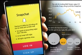 [Infographics] Tập đoàn Snap Inc. và sự kiện lên sàn đình đám