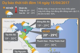 Các tỉnh miền Bắc tiếp tục nắng nóng,độ ẩm có lúc lên tới 92%