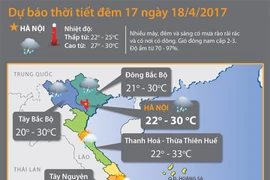 Áp thấp nhiệt đới suy yếu, các tỉnh Bắc Bộ có mưa dông rải rác