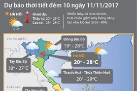 Bão số 13 di chuyển theo hướng Tây, mỗi giờ đi được khoảng 20km