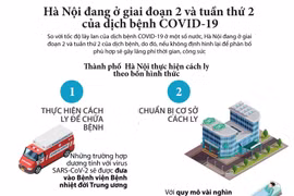 [Infographic] Hà Nội đang ở giai đoạn 2 và tuần thứ 2 của COVID-19