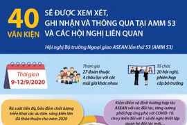40 văn kiện sẽ được xem xét tại AMM 53 và các Hội nghị liên quan