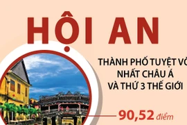[Infographics] Hội An tuyệt vời nhất châu Á và thứ 2 thế giới