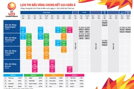 [Infographics] Lịch thi đấu chi tiết vòng chung kết U23 châu Á 2020