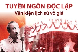 [Infographics] Tuyên ngôn độc lập - Văn kiện lịch sử vô giá