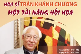 [Infographics] Họa sỹ Trần Khánh Chương: Một tài năng hội họa