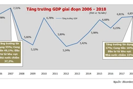 "Suy giảm chu kỳ là khó tránh khỏi với nền kinh tế mở như Việt Nam"