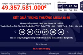 (Ảnh minh họa. Nguồn: Vietlott)