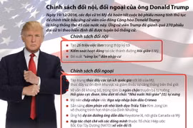 [Infographics] Chính sách đối nội, đối ngoại của ông Donald Trump