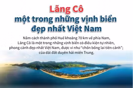 [Infographics] Lăng Cô - Một trong những vịnh biển đẹp nhất Việt Nam
