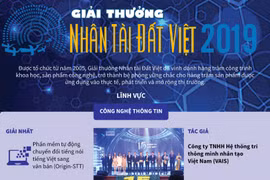 Chi tiết giải thưởng Nhân tài Đất Việt năm 2019.