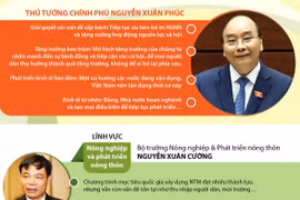 Phiên chất vấn tại Quốc hội diễn ra sôi nổi, thẳng thắn.
