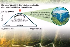 Đèo Mã Pì Lèng - Đệ nhất hùng quan ở tỉnh Hà Giang.