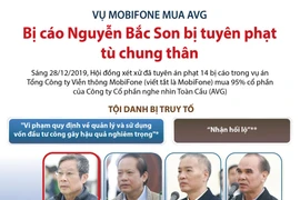 Bị cáo Nguyễn Bắc Son bị tuyên phạt tù chung thân.