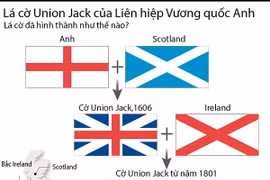 [Infographics] Lá cờ Liên hiệp Vương quốc Anh được hình thành thế nào