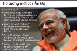 [Infographics] Thủ lĩnh BJP trở thành Thủ tướng mới của Ấn Độ
