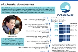[Infographics] Nhìn lại sự nghiệp của đại gia Hà Văn Thắm