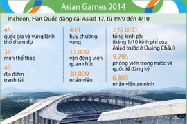 [Infographics] Toàn cảnh Đại hội thể thao châu Á Incheon 2014