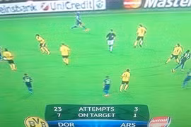 Thống kê thảm hại của Arsenal trong trận thua trước Dortmund