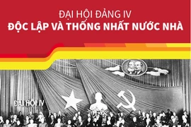 Đại hội Đảng IV: Độc lập và thống nhất nước nhà