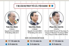 Vụ xét xử hai nguyên lãnh đạo Đà Nẵng: Đề nghị từng mức án cụ thể