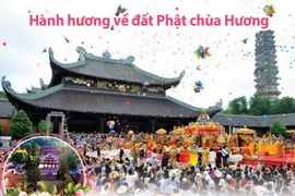 [Infographics] Hành hương về đất Phật chùa Hương