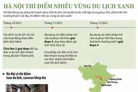 Hà Nội: Những vùng du lịch xanh sẽ đón khách trong thời gian tới