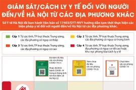Giám sát và cách ly y tế đối với người đến hoặc về Hà Nội 