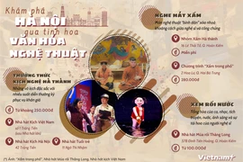 ‘Điểm danh’ các sân khấu nghệ thuật không thể bỏ lỡ khi đến với Hà Nội