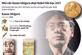 Nhà văn người Anh gốc Nhật đoạt giải Nobel Văn học.