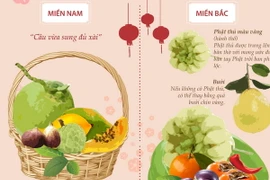 [Infographics] Sự khác nhau của mâm ngũ quả miền Nam và miền Bắc
