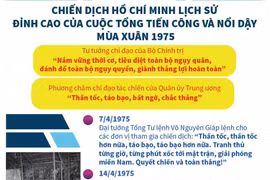 Đỉnh cao của cuộc Tổng tiến công và nổi dậy mùa Xuân 1975