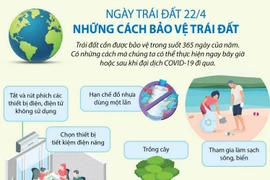 [Infographics] Nhân Ngày Trái đất 22/4: Những cách bảo vệ Trái đất