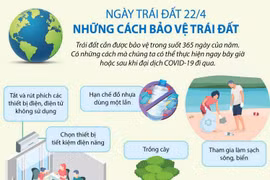 [Infographics] Nhân Ngày Trái đất 22/4: Những cách bảo vệ Trái đất