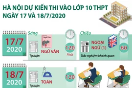 Hà Nội dự kiến lịch thi tuyển vào lớp 10 trung học phổ thông