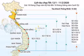 [Infographics] Kế hoạch chạy tàu Tết Nguyên đán Canh Tý 2020