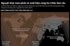 Nguyệt thực toàn phần sẽ xuất hiện cùng lúc ở Bắc bán cầu