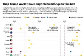 [Infographics] Tháp Trump World Tower bỗng được nhiều nước quan tâm