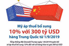 Mỹ áp thuế bổ sung 10% với 300 tỷ USD hàng Trung Quốc từ ngày 1/9 tới