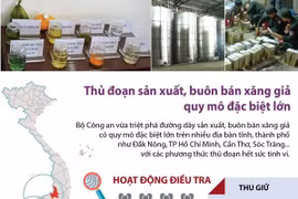 [Infographics] Thủ đoạn sản xuất, buôn bán xăng giả quy mô rất lớn