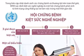 [Infographics] Hội chứng phát bệnh kiệt sức nghề nghiệp