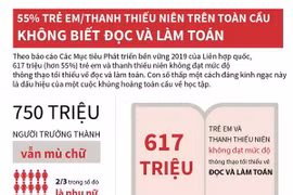 55% trẻ em, thanh thiếu niên trên toàn cầu không biết đọc và làm toán
