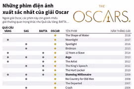 [Infographics] Những phim điện ảnh xuất sắc nhất của giải Oscar 