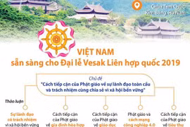 [Infographics] Việt Nam sẵn sàng cho Đại lễ Vesak Liên hợp quốc 2019