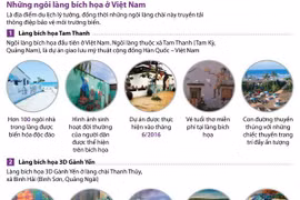 [Infographics] Những ngôi làng bích họa đầy thu hút ở Việt Nam