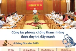 [Infographics] Số liệu về phòng chống tham nhũng 6 tháng đầu năm