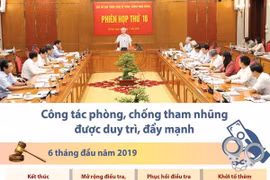 [Infographics] Số liệu về phòng chống tham nhũng 6 tháng đầu năm