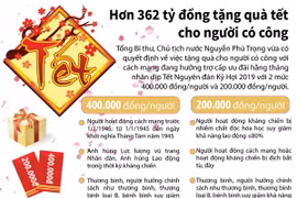 [Infographics] Hơn 362 tỷ đồng tặng quà tết cho người có công